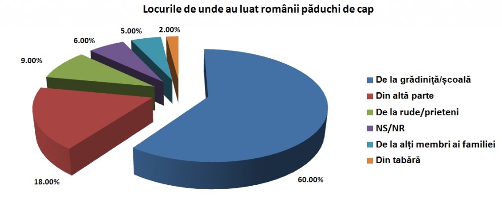 blogalinitiative.ro LocuriLuatPaduchi
