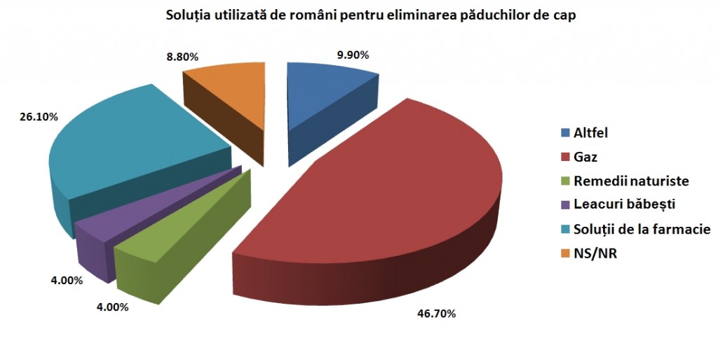 blogalinitiative.ro SolutiiPaduchi